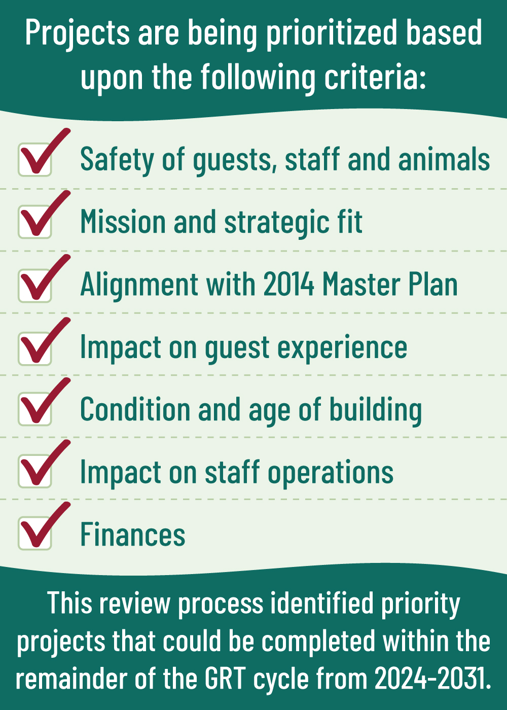 Projects are being prioritized based on multiple criteria graphic